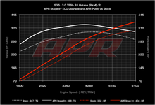 Load image into Gallery viewer, APR ECU Upgrade - B8/B8.5 Audi Q5, SQ5, Q7 3.0T FSI V6