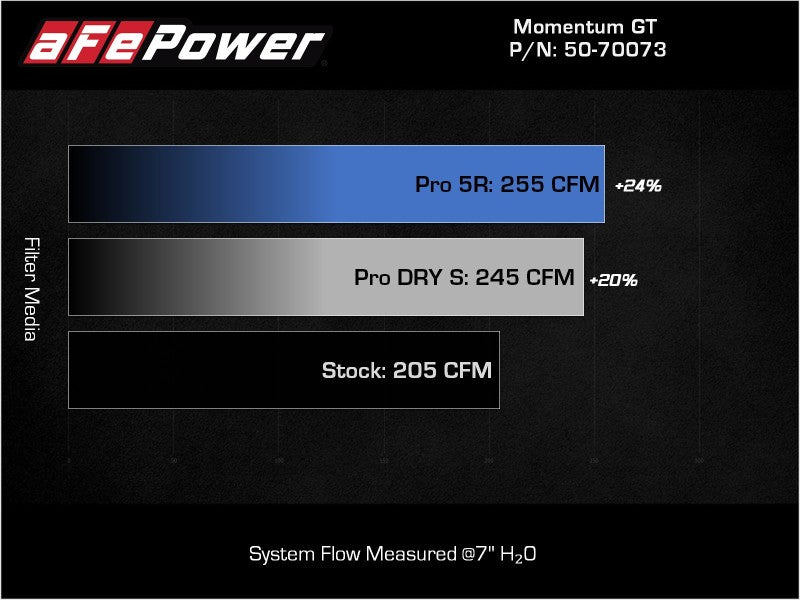 aFe POWER Momentum GT Pro 5R Intake System 17-21 BMW 540i (G30) L6-3.0L (t) B58