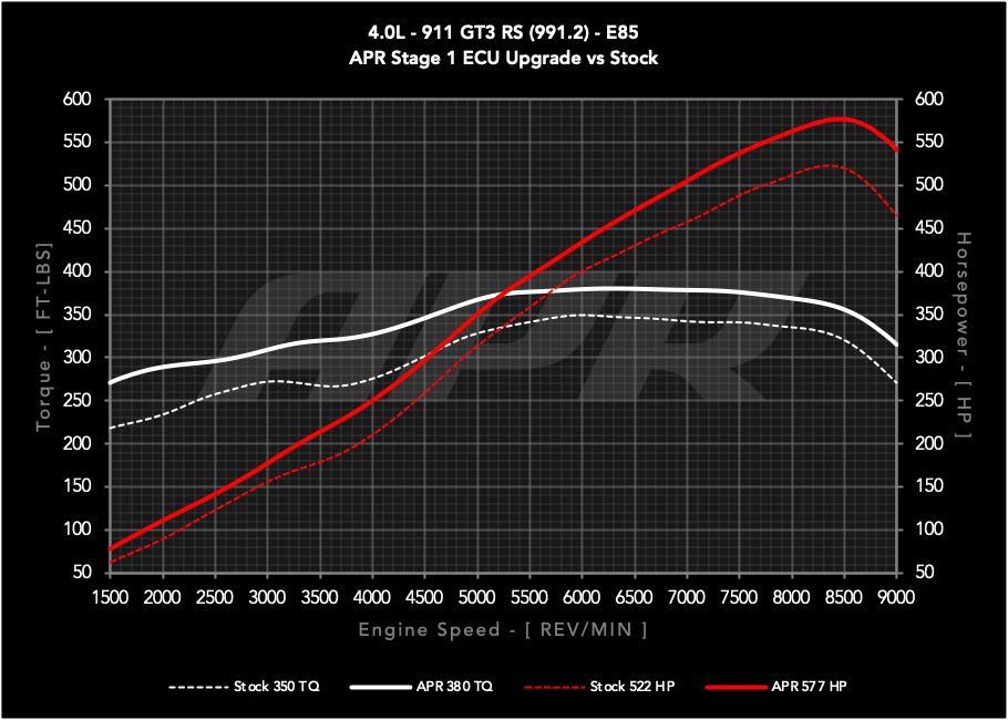APR ECU UPGRADE - PORSCHE GT3 RS 4.0l (991.2)