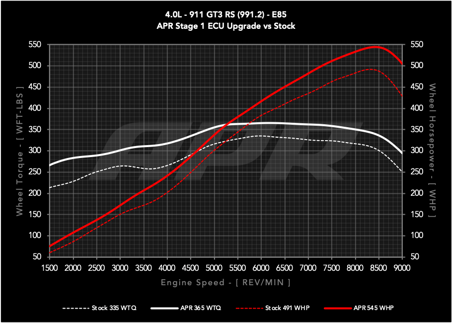 APR ECU UPGRADE - PORSCHE GT3 RS 4.0l (991.2)