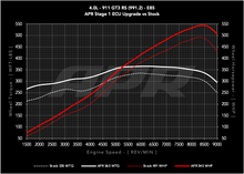 Load image into Gallery viewer, APR ECU UPGRADE - PORSCHE GT3 RS 4.0l (991.2)