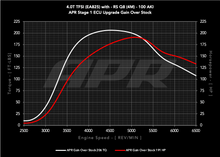 Load image into Gallery viewer, APR ECU UPGRADE - AUDI RSQ8 4.0T EA825 V8 (4M)