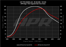 Load image into Gallery viewer, APR ECU UPGRADE - AUDI RSQ8 4.0T EA825 V8 (4M)