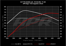 Load image into Gallery viewer, APR ECU UPGRADE - AUDI RSQ8 4.0T EA825 V8 (4M)
