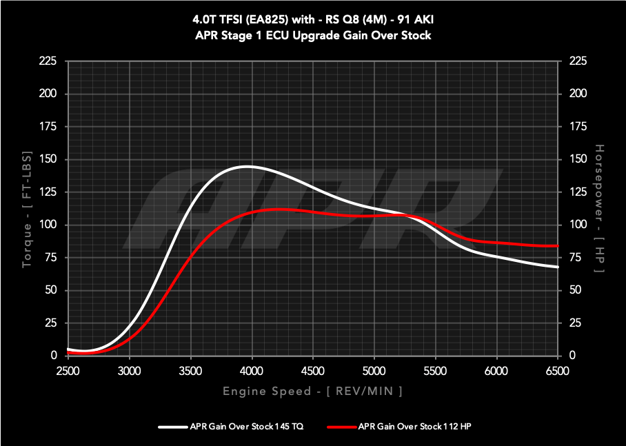 APR ECU UPGRADE - AUDI RSQ8 4.0T EA825 V8 (4M)
