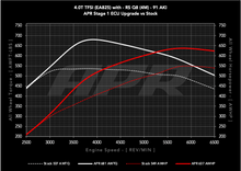 Load image into Gallery viewer, APR ECU UPGRADE - AUDI RSQ8 4.0T EA825 V8 (4M)