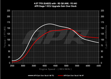 Load image into Gallery viewer, APR ECU UPGRADE - AUDI RSQ8 4.0T EA825 V8 (4M)