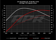 Load image into Gallery viewer, APR ECU UPGRADE - AUDI RSQ8 4.0T EA825 V8 (4M)