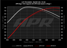 Load image into Gallery viewer, APR AUDI C8 RS6/RS7 4.0T CARBON FIBER INTAKE
