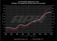 Load image into Gallery viewer, APR AUDI C8 RS6/RS7 4.0T CARBON FIBER INTAKE