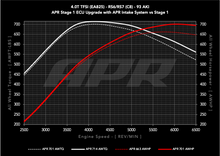 Load image into Gallery viewer, APR AUDI C8 RS6/RS7 4.0T CARBON FIBER INTAKE