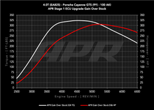 Load image into Gallery viewer, APR ECU UPGRADE - PORSCHE 9Y CAYENNE GTS 4.0T EA825 V8
