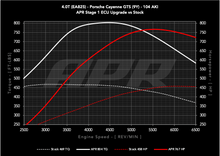 Load image into Gallery viewer, APR ECU UPGRADE - PORSCHE 9Y CAYENNE GTS 4.0T EA825 V8