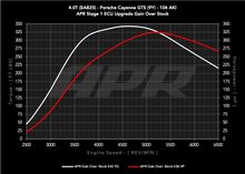 Load image into Gallery viewer, APR ECU UPGRADE - PORSCHE 9Y CAYENNE GTS 4.0T EA825 V8