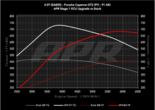 Load image into Gallery viewer, APR ECU UPGRADE - PORSCHE 9Y CAYENNE GTS 4.0T EA825 V8