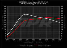 Load image into Gallery viewer, APR ECU UPGRADE - PORSCHE 9Y CAYENNE GTS 4.0T EA825 V8