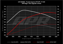 Load image into Gallery viewer, APR ECU UPGRADE - PORSCHE 9Y CAYENNE GTS 4.0T EA825 V8
