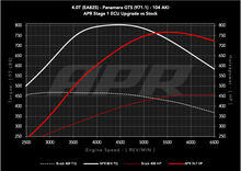 Load image into Gallery viewer, APR ECU UPGRADE - PORSCHE 971.1/971.2 PANAMERA GTS 4.0T EA825 V8