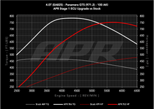 Load image into Gallery viewer, APR ECU UPGRADE - PORSCHE 971.1/971.2 PANAMERA GTS 4.0T EA825 V8