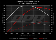 Load image into Gallery viewer, APR ECU UPGRADE - PORSCHE 971.1/971.2 PANAMERA GTS 4.0T EA825 V8