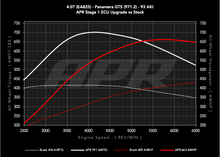 Load image into Gallery viewer, APR ECU UPGRADE - PORSCHE 971.1/971.2 PANAMERA GTS 4.0T EA825 V8