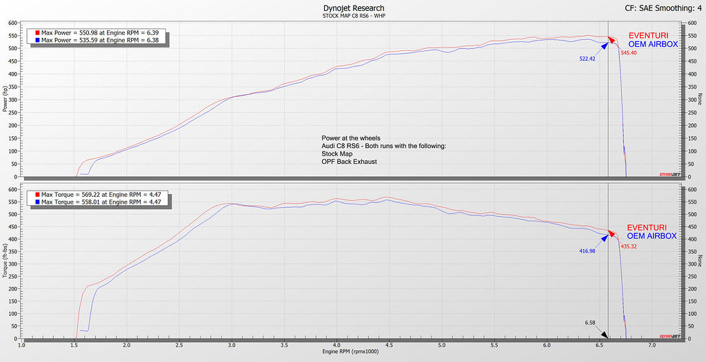 Eventuri Audi C8 RS6, RS7 Carbon Fiber Intake - Gloss Carbon