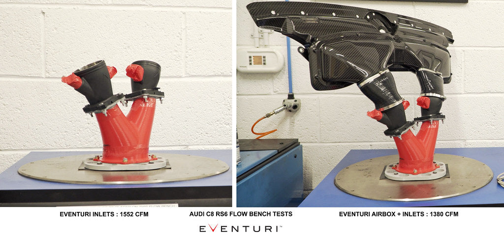 Eventuri Audi C8 RS6, RS7 Carbon Fiber Intake - Gloss Carbon