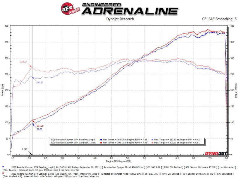 aFe MACHForce XP 2.25in-2.5in 304SS Exhaust Cat-Back Porsche 20-22 Cayman GT4(718) 4.0L - Black Tips