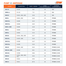 Load image into Gallery viewer, DeatschWerks DW Micro Series -8AN 210lph Low Pressure Lift Fuel Pump