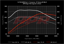 Load image into Gallery viewer, APR - ECU Upgrade - 1.8T Gen 3 TSI MQB - Mk7 Golf / Sportwagen / Alltrack / Audi A3 2014+