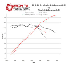 Load image into Gallery viewer, Integrated Engineering 2.5L 5 Cylinder Intake Manifold