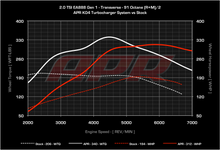 Load image into Gallery viewer, APR - ECU Software - Gen1 TSI 2.0T K04 V3 - Audi A3 / Mk2 TT / GTI / GLI / Passat / CC / Tiguan