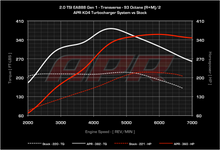 Load image into Gallery viewer, APR - ECU Software - Gen1 TSI 2.0T K04 V3 - Audi A3 / Mk2 TT / GTI / GLI / Passat / CC / Tiguan