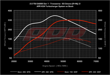 Load image into Gallery viewer, APR - ECU Software - Gen1 TSI 2.0T K04 V3 - Audi A3 / Mk2 TT / GTI / GLI / Passat / CC / Tiguan