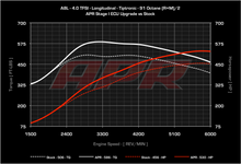 Load image into Gallery viewer, APR - ECU Upgrade - Audi A8 4.0 TFSI V8