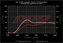 Load image into Gallery viewer, APR - ECU Upgrade - Audi A8 4.0 TFSI V8