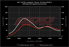 Load image into Gallery viewer, APR - ECU Upgrade - Audi C7 RS6 and RS7 4.0 TFSI V8