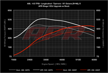 Load image into Gallery viewer, APR - ECU Upgrade - Audi A8 4.0 TFSI V8