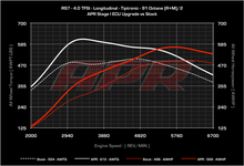 Load image into Gallery viewer, APR - ECU Upgrade - Audi C7 RS6 and RS7 4.0 TFSI V8