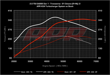 Load image into Gallery viewer, APR - ECU Software - FSI 2.0T K04 - Audi A3 / TT / VW GTI / GLI / Passat