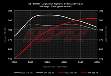 Load image into Gallery viewer, APR - ECU Upgrade - Audi D4 S8 4.0T TFSI