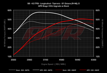 Load image into Gallery viewer, APR - ECU Upgrade - Audi D4 S8 4.0T TFSI