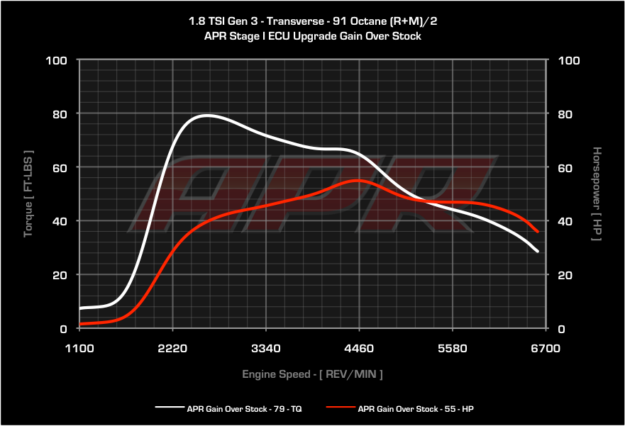 APR ECU Upgrade - Mk6 Jetta, Beetle, B7 Passat 1.8T TSI