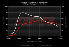 Load image into Gallery viewer, APR ECU Upgrade - Mk6 Jetta, Beetle, B7 Passat 1.8T TSI