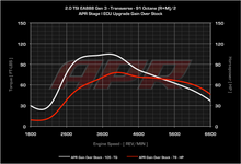 Load image into Gallery viewer, APR ECU Upgrade - VW Mk7, Mk7.5 GTI, GLI, Audi 8V A3, 8S TT, F3 Q3 2.0T