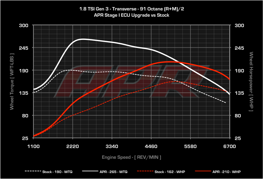 APR ECU Upgrade - Mk6 Jetta, Beetle, B7 Passat 1.8T TSI