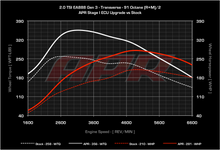 Load image into Gallery viewer, APR ECU Upgrade - VW Mk7, Mk7.5 GTI, GLI, Audi 8V A3, 8S TT, F3 Q3 2.0T