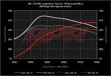 Load image into Gallery viewer, APR - ECU Upgrade - Audi A8 4.0 TFSI V8