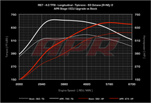 Load image into Gallery viewer, APR - ECU Upgrade - Audi C7 RS6 and RS7 4.0 TFSI V8