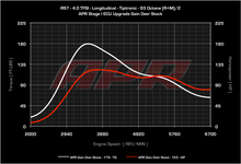 Load image into Gallery viewer, APR - ECU Upgrade - Audi C7 RS6 and RS7 4.0 TFSI V8